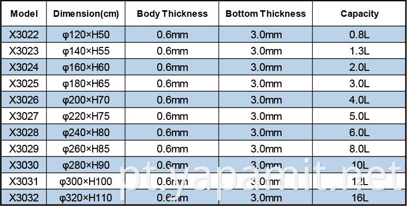 Product specifications